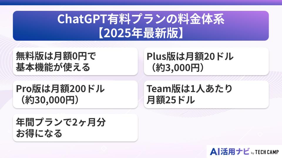 ChatGPT有料プランの料金体系【2025年最新版】