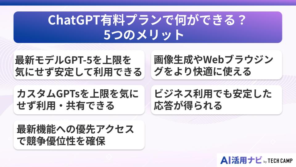 ChatGPT有料プランで何ができる?5つのメリット
