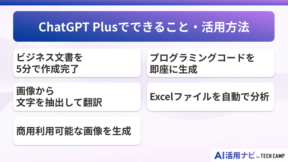 ChatGPT Plusでできること・活用方法