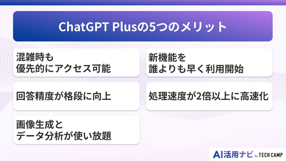 ChatGPT Plusの5つのメリット