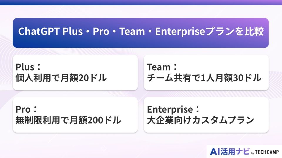ChatGPT Plus・Pro・Team・Enterpriseプランを比較
