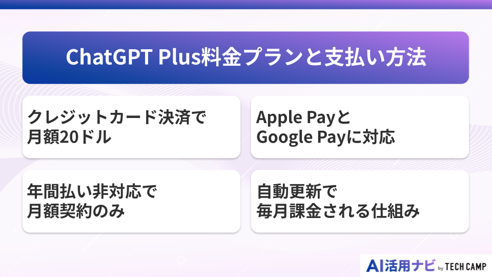 ChatGPT Plus料金プランと支払い方法