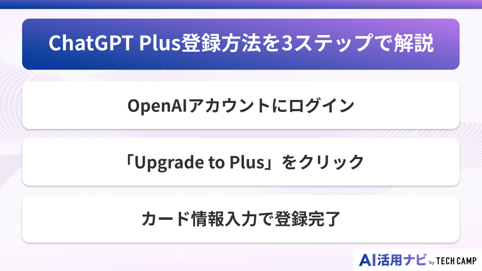 ChatGPT Plus登録方法を3ステップで解説