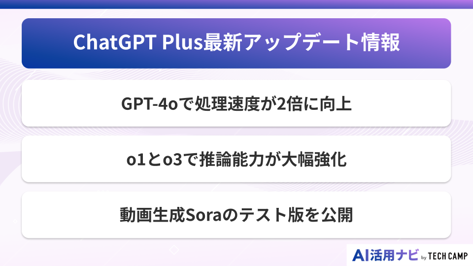 ChatGPT Plus最新アップデート情報