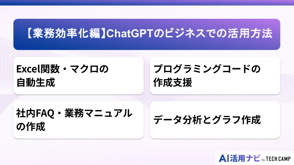 【業務効率化編】ChatGPTのビジネスでの活用方法