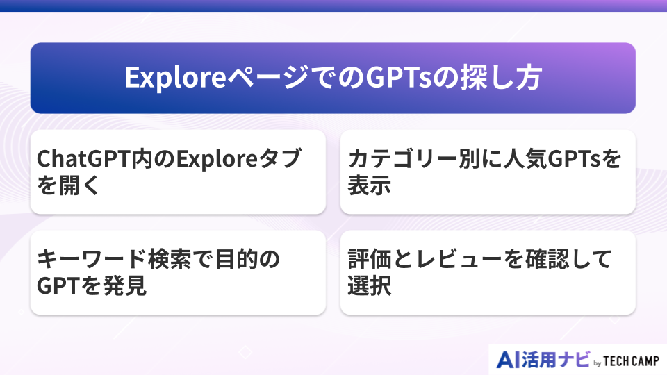 ExploreページでのGPTsの探し方