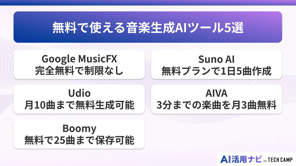 無料で使える音楽生成AIツール5選