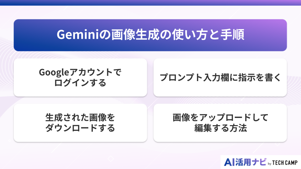 Geminiの画像生成の使い方と手順