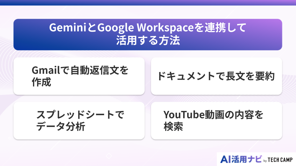 GeminiとGoogle Workspaceを連携して 活用する方法