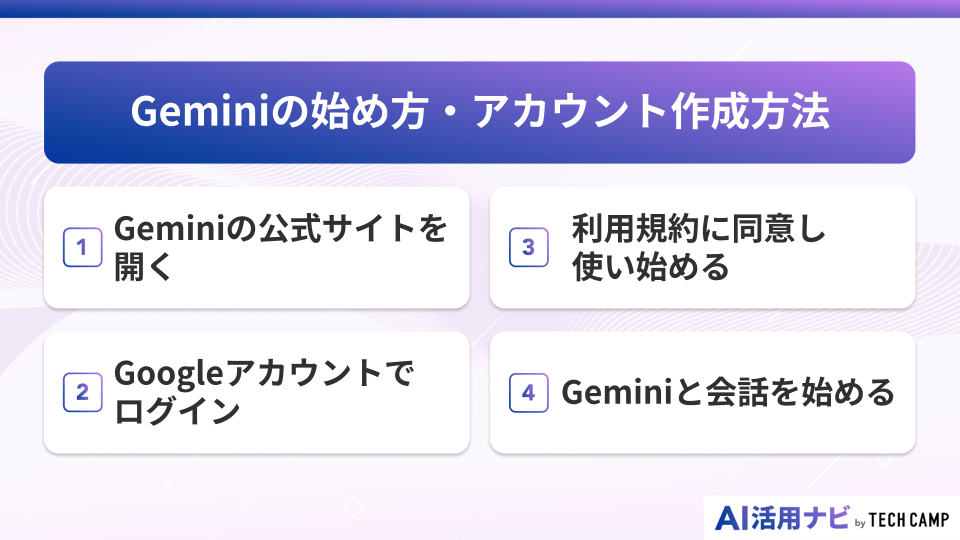 Geminiの始め方・アカウント作成方法