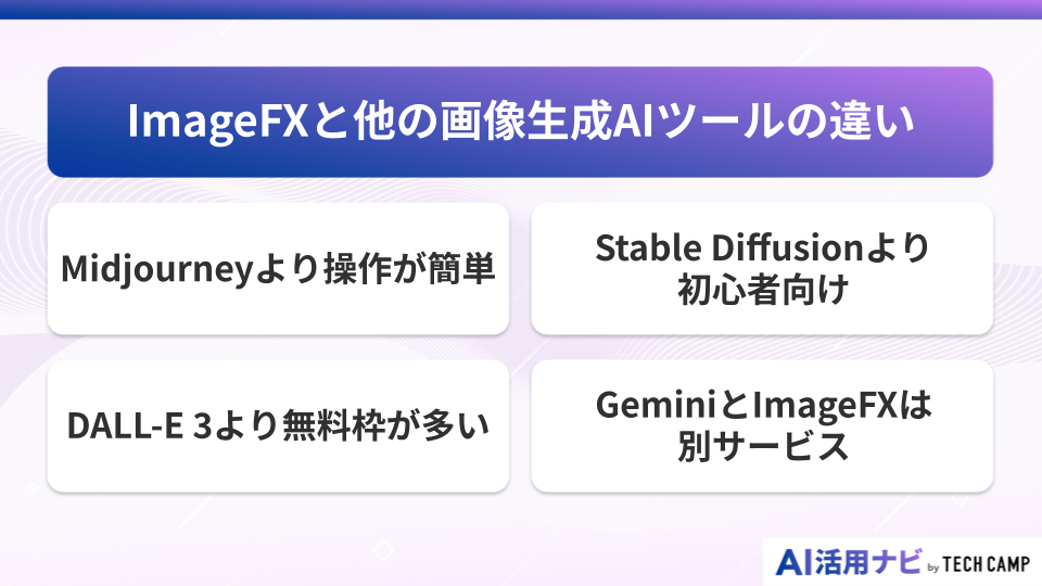 ImageFXと他の画像生成AIツールの違い