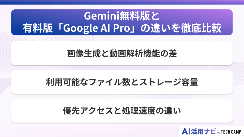 Gemini無料版と有料版「Google AI Pro」の違いを徹底比較