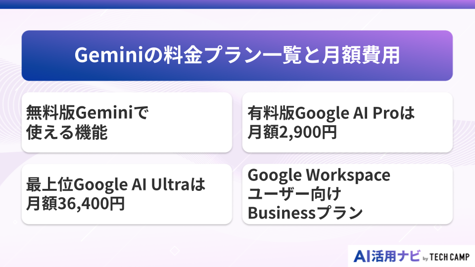 Geminiの料金プラン一覧と月額費用