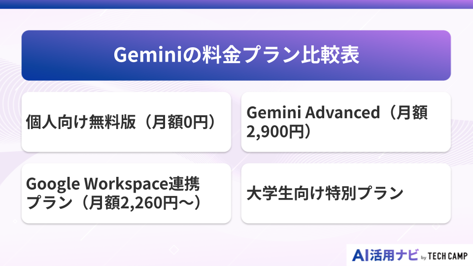 Geminiの料金プラン比較表