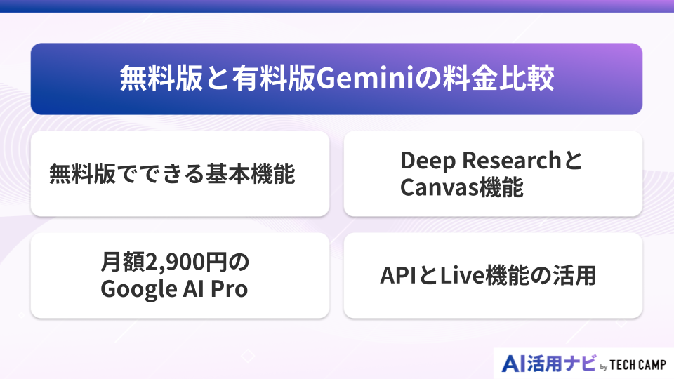 無料版と有料版Geminiの料金比較