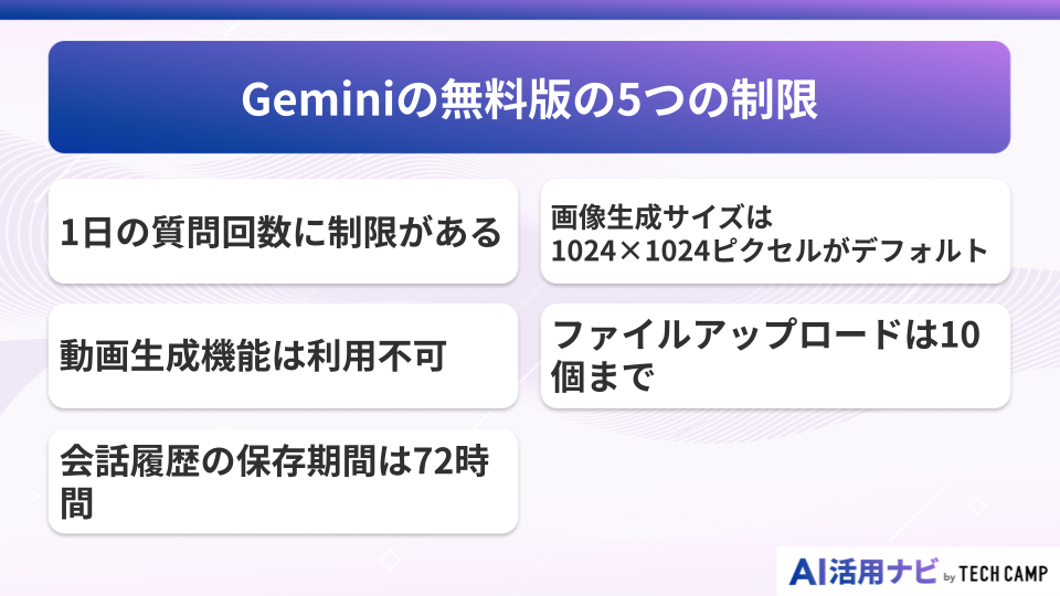 Geminiの無料版の5つの制限