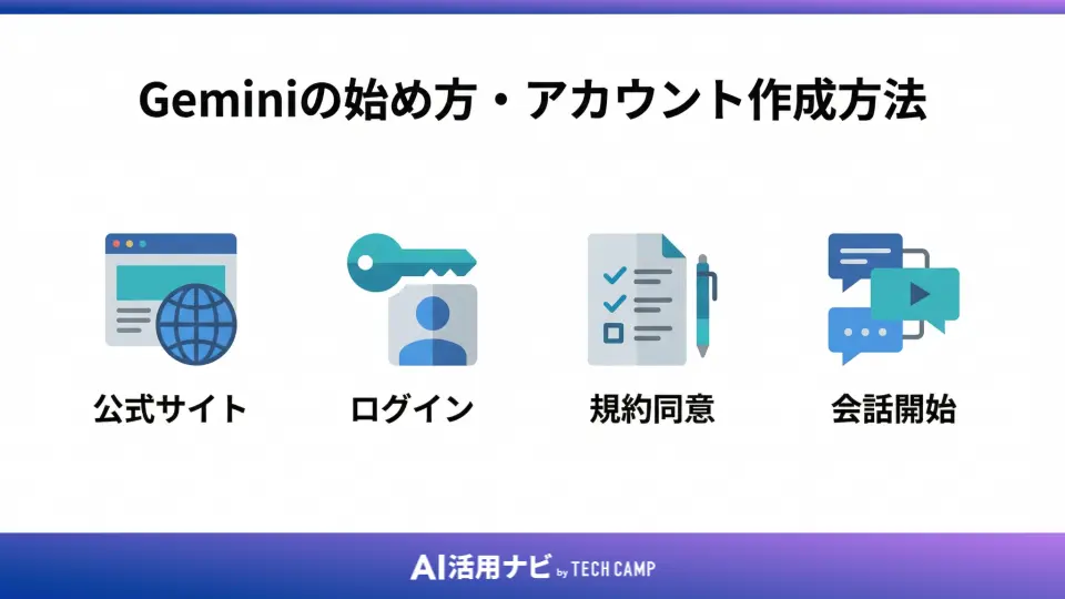 Geminiの始め方・アカウント作成方法