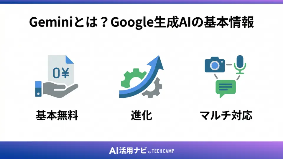 Geminiとは？Google生成AIの基本情報