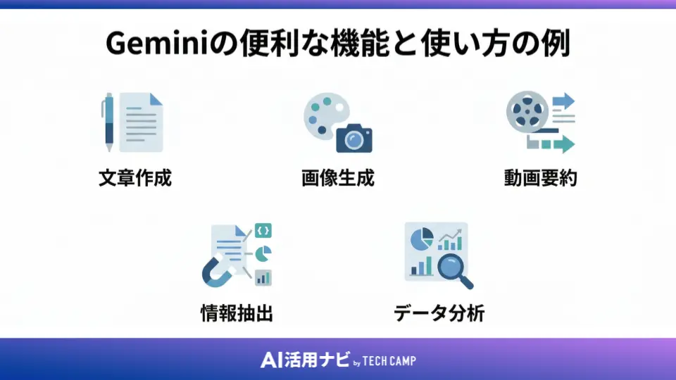 Geminiの便利な機能と使い方の例