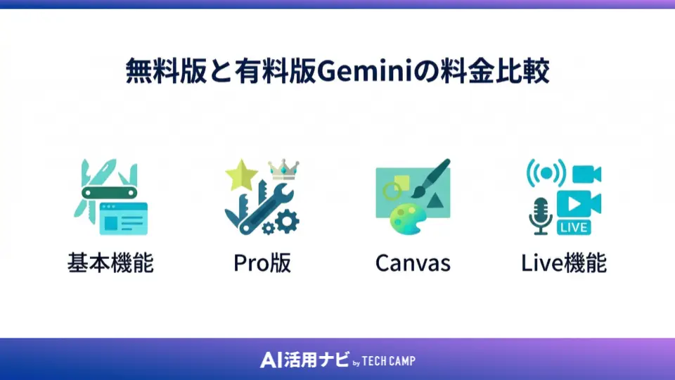無料版と有料版Geminiの料金比較
