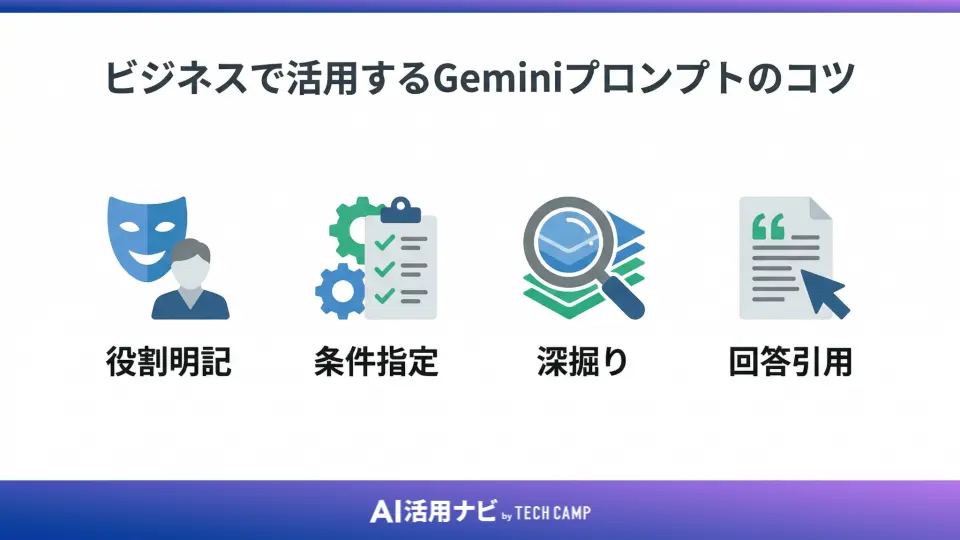 ビジネスで活用するGeminiプロンプトのコツ