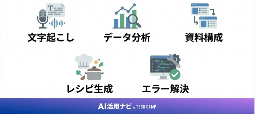 初心者におすすめのGemini活用例10選