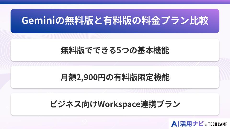 Geminiの無料版と有料版(Gemini Advanced)の料金プラン比較