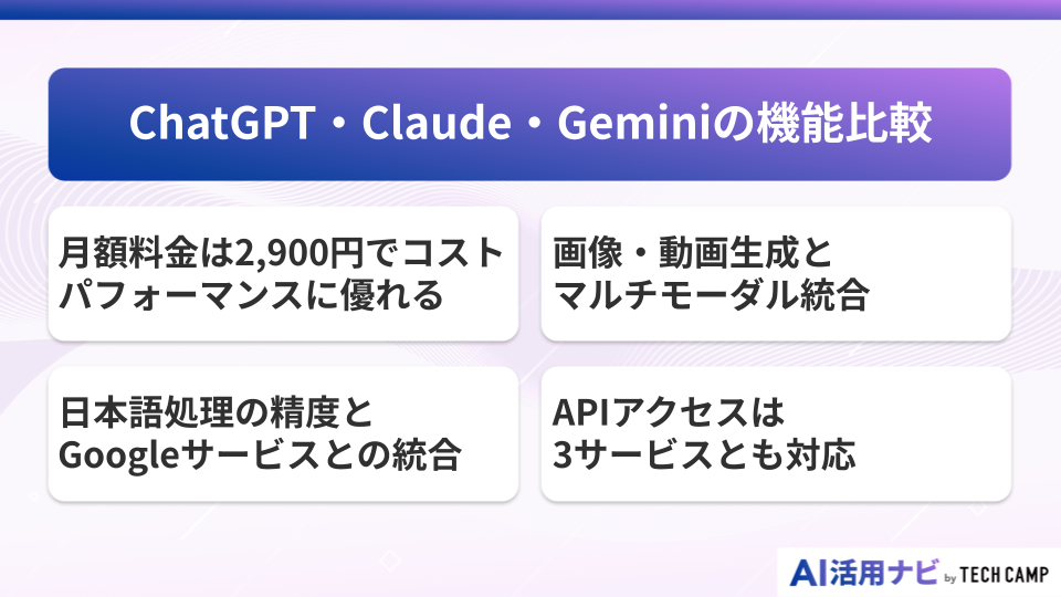 ChatGPT・Claude・Geminiの機能比較