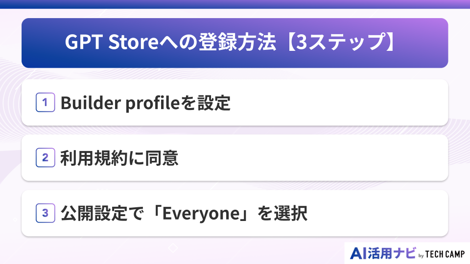 GPT Storeへの登録方法【3ステップ】