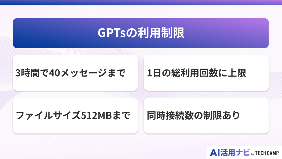 GPTsの利用制限
