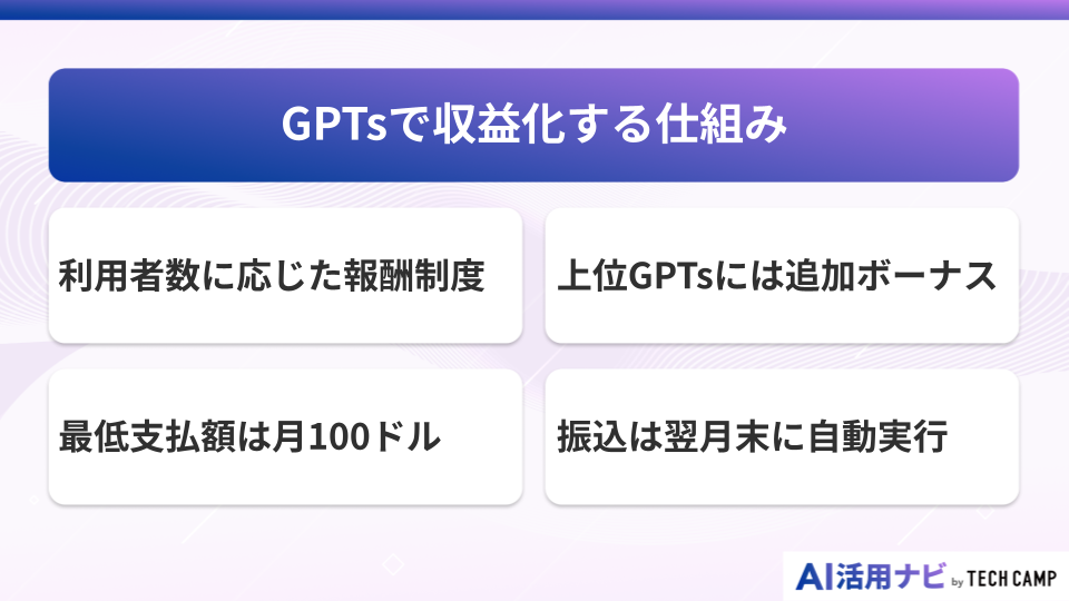 GPTsで収益化する仕組み