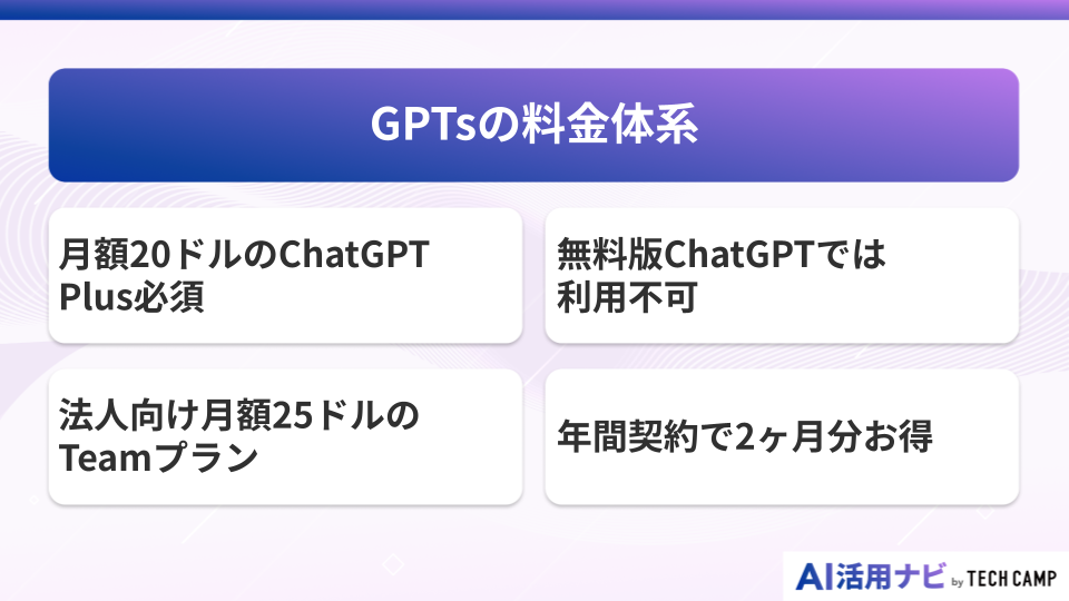 GPTsの料金体系
