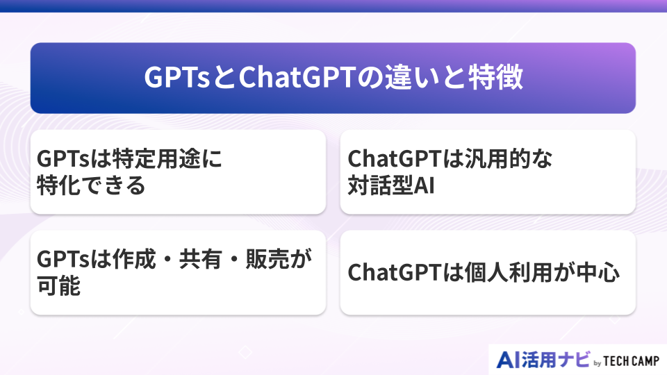 GPTsとChatGPTの違いと特徴