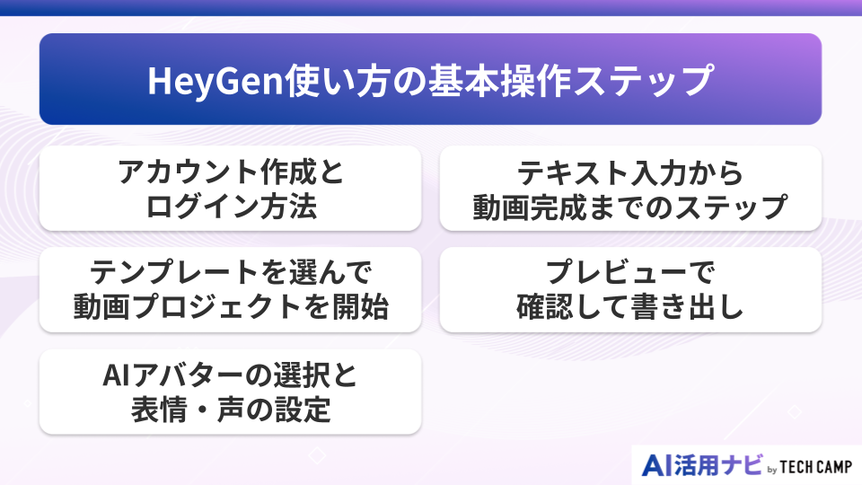 HeyGen使い方の基本操作ステップ