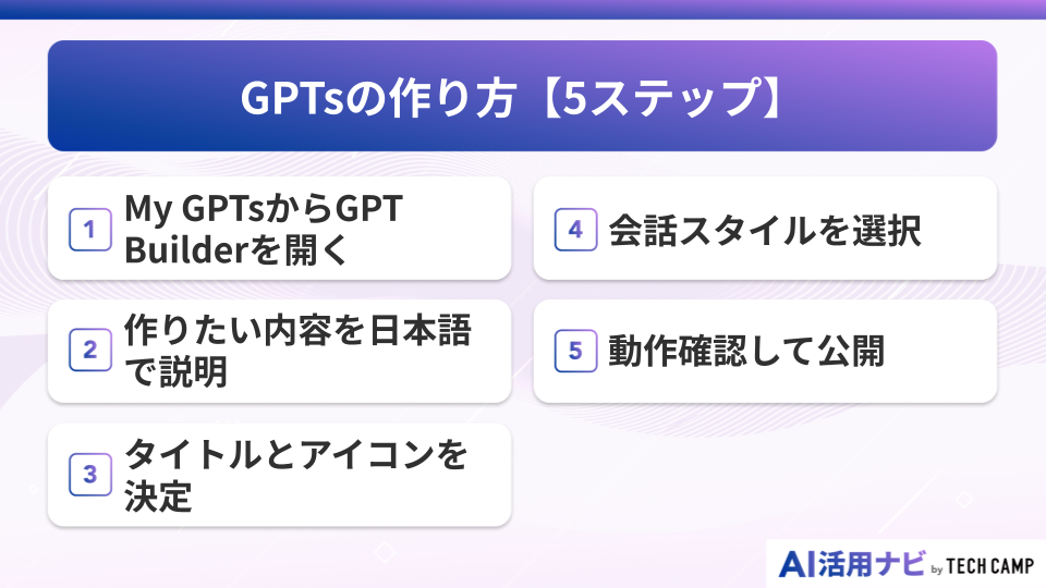 GPTsの作り方【5ステップ】