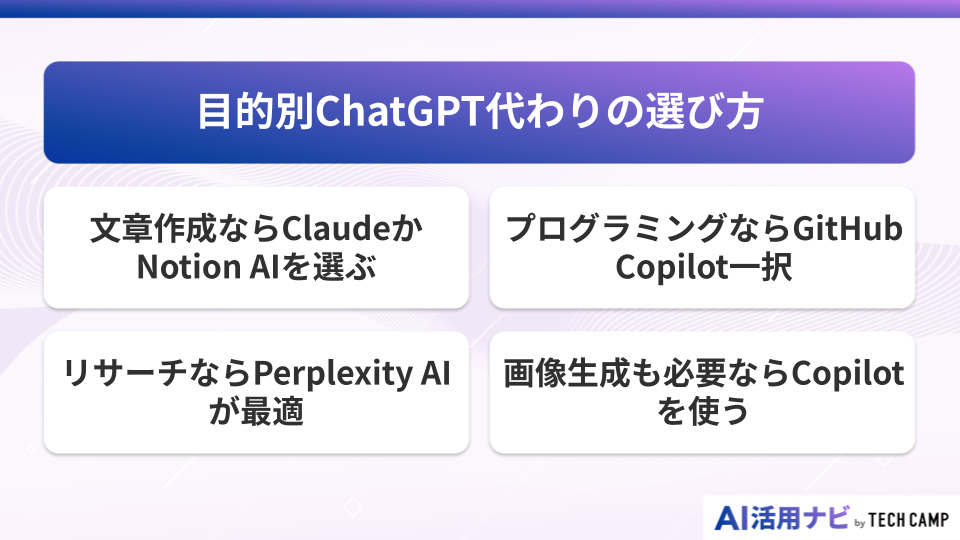 目的別ChatGPT代わりの選び方