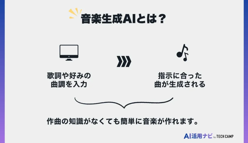 音楽生成AIとは?自動作曲の仕組み