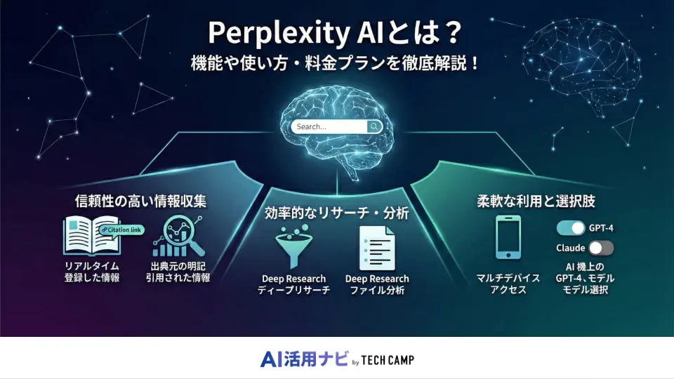 perplexity ai とは