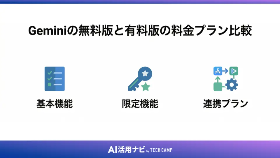 Geminiの無料版と有料版（Google AI Pro）の料金プラン比較