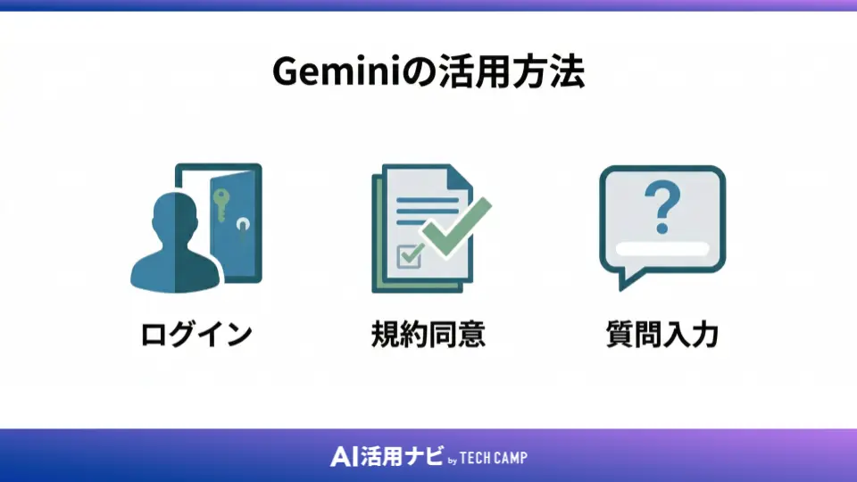 Geminiの活用方法