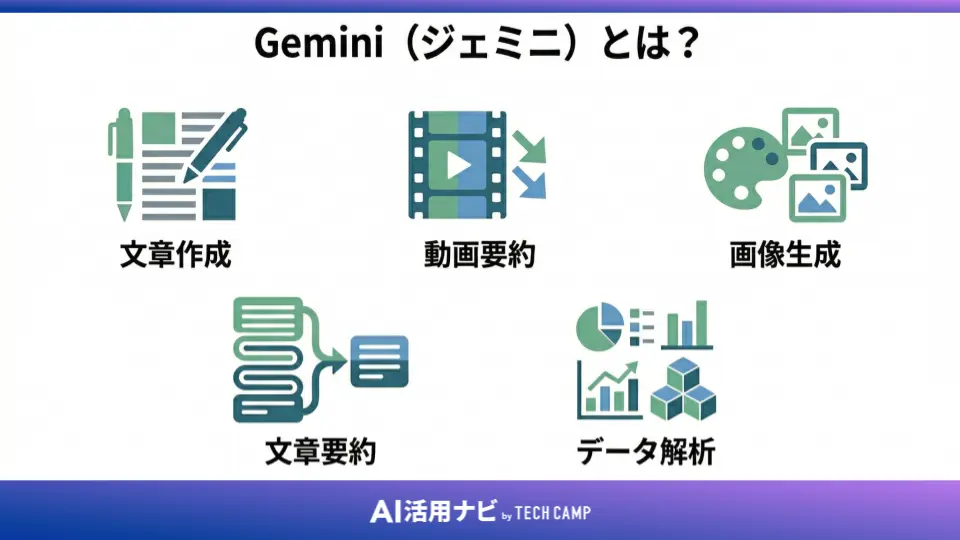 Gemini（ジェミニ）とは？