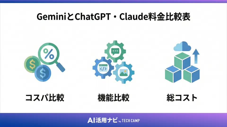 GeminiとChatGPT・Claude料金比較表