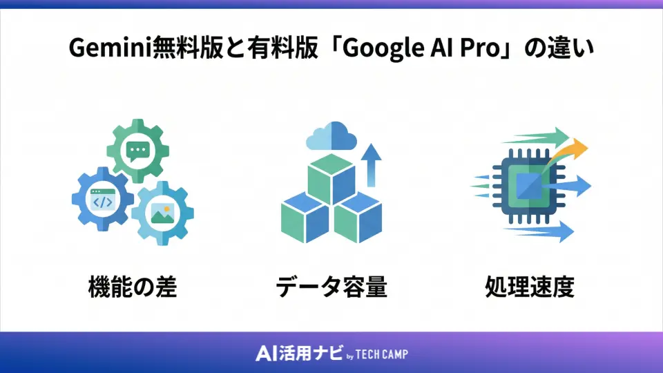 Gemini無料版と有料版「Google AI Pro」の違いを徹底比較