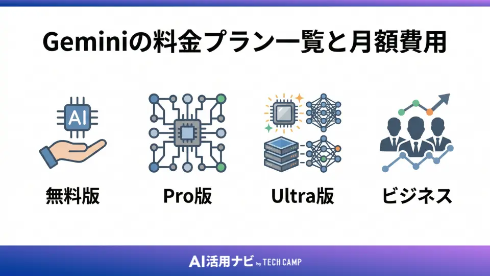 Geminiの料金プラン一覧と月額費用