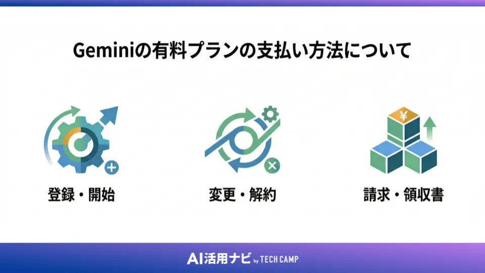 Geminiの有料プランの支払い方法について