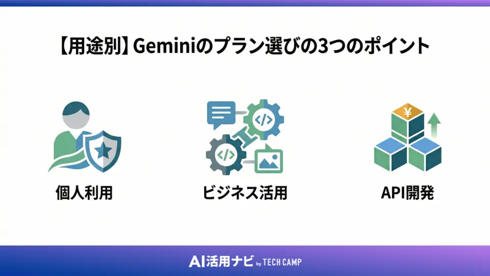 【用途別】Geminiのプラン選びの3つのポイント
