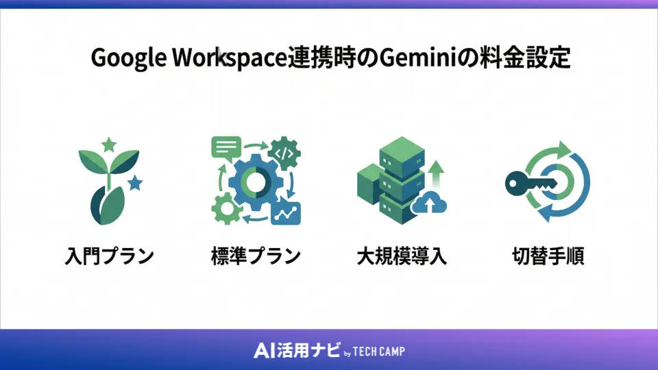Google Workspace連携時のGeminiの料金設定
