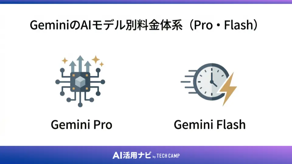 GeminiのAIモデル別料金体系（Pro・Flash）