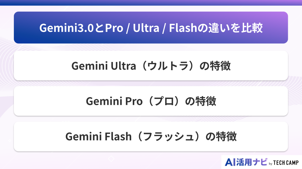 Gemini3.0とPro / Ultra / Flashの違いを比較