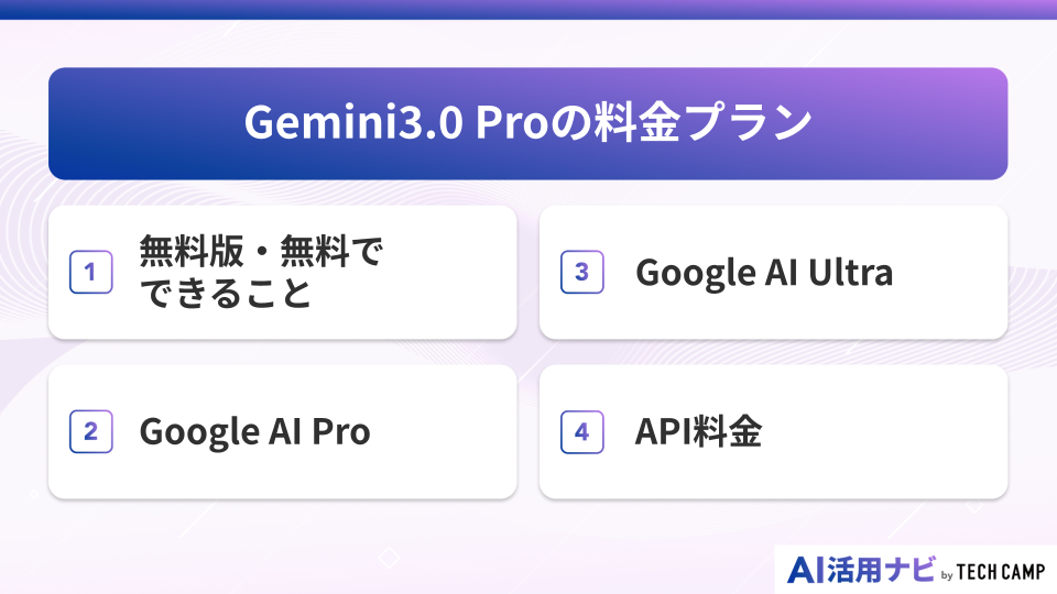 Gemini3.0 Proの料金プラン